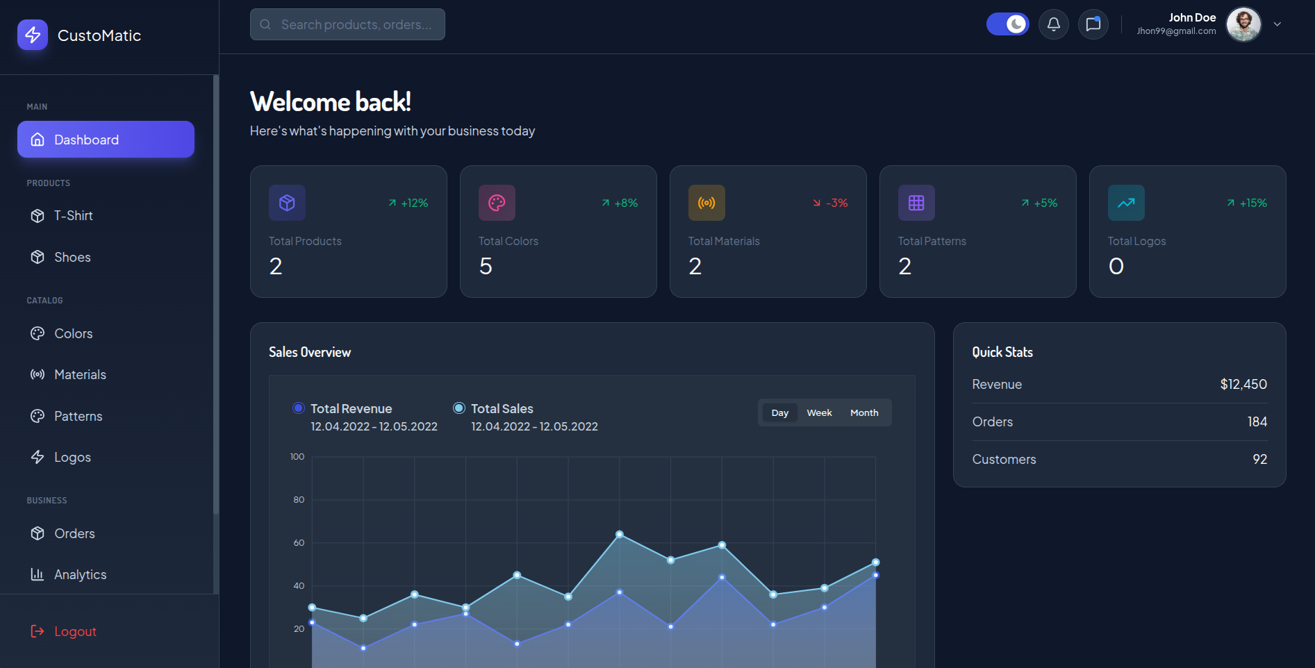 Admin dashboard home